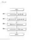Fig. 09 - Blood coagulation analyzer, blood coagulation analysis method, and computer program product