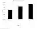 Fig. 03 - Method for measuring aromatase activity