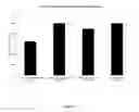 Fig. 06 - Method for measuring aromatase activity