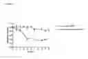 Fig. 02 - METHODS FOR PREDICTING A CANCER PATIENT'S RESPONSE TO ANTIFOLATE CHEMOTHERAPY
