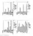 Fig. 06 - Poly zinc finger proteins with improved linkers