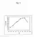 Fig. 07 - DNA replication factors