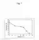 Fig. 09 - DNA replication factors