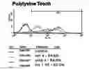 Fig. 01 - Microcarriers for stem cell culture