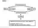 Fig. 07 - Microcarriers for stem cell culture