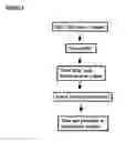 Fig. 08 - Microcarriers for stem cell culture