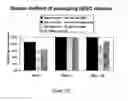 Fig. 136 - Microcarriers for stem cell culture