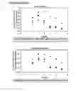 Fig. 32 - Microcarriers for stem cell culture