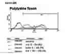 Fig. 75 - Microcarriers for stem cell culture