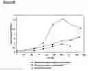 Fig. 76 - Microcarriers for stem cell culture