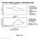 Fig. 83 - Microcarriers for stem cell culture