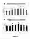 Fig. 18 - Protection of Progenitor Cells and Regulation of Their Differentiation