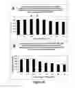 Fig. 20 - Protection of Progenitor Cells and Regulation of Their Differentiation
