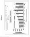 Fig. 31 - Protection of Progenitor Cells and Regulation of Their Differentiation
