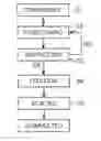 Fig. 01 - Method for manufacturing solar cell module