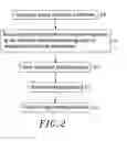 Fig. 03 - LIGHT-EMITTING MODULE FABRICATION METHOD