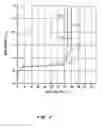 Fig. 08 - Method of forming a dual-trench field effect transistor
