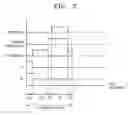 Fig. 03 - Methods of forming a dielectric thin film of a semiconductor device and methods of manufacturing a capacitor having the same