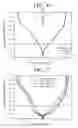 Fig. 07 - Methods of forming a dielectric thin film of a semiconductor device and methods of manufacturing a capacitor having the same