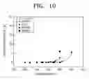 Fig. 09 - Methods of forming a dielectric thin film of a semiconductor device and methods of manufacturing a capacitor having the same