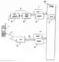 Fig. 01 - Controlling the use of access points in a telecommunications network