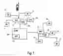 Fig. 02 - Controlling the use of access points in a telecommunications network