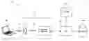 Fig. 01 - Wireless provisioning solution for target devices