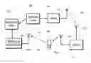 Fig. 03 - System and method for providing interactive services using a mobile device