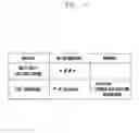 Fig. 07 - Mobile terminal for multi-party call and multi-party call method