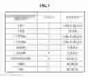 Fig. 06 - Method for providing supplementary service control menu and system to provide the supplementary service control menu