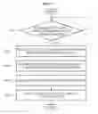 Fig. 10 - Method for providing supplementary service control menu and system to provide the supplementary service control menu