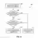 Fig. 06 - Channel reuse in communication systems