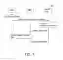 Fig. 06 - Method for mobile communication and system thereof