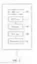 Fig. 04 - Method of handling random access procedure and related communication device