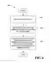 Fig. 07 - LOCATION SPECIFIC STREAMING OF CONTENT