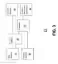 Fig. 04 - Split band diversity antenna arrangement