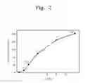 Fig. 03 - Method of forming a precursor solution for metal organic deposition and method of forming superconducting thick film using the same