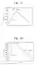 Fig. 04 - Method of forming a precursor solution for metal organic deposition and method of forming superconducting thick film using the same