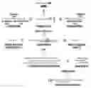 Fig. 01 - Solution-based methods for RNA expression profiling