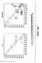 Fig. 06 - Solution-based methods for RNA expression profiling