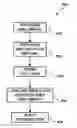 Fig. 01 - Repetitive Sequence-Free DNA Libraries