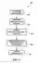 Fig. 04 - Repetitive Sequence-Free DNA Libraries