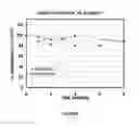 Fig. 07 - Liquid detergent compositions
