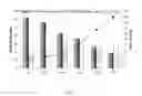 Fig. 02 - Sulfonate surfactants and methods of preparation and use