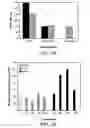 Fig. 02 - Leptin agonist and methods of use