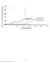 Fig. 02 - Topically active steroids for use in interstitial pulmonary fibrosis