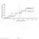Fig. 03 - Topically active steroids for use in interstitial pulmonary fibrosis