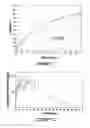 Fig. 02 - Trazodone Composition for Once a Day Administration