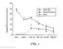 Fig. 02 - Pro-neurogenic compounds
