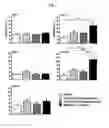 Fig. 02 - Combination of a carbostyril and carnitine